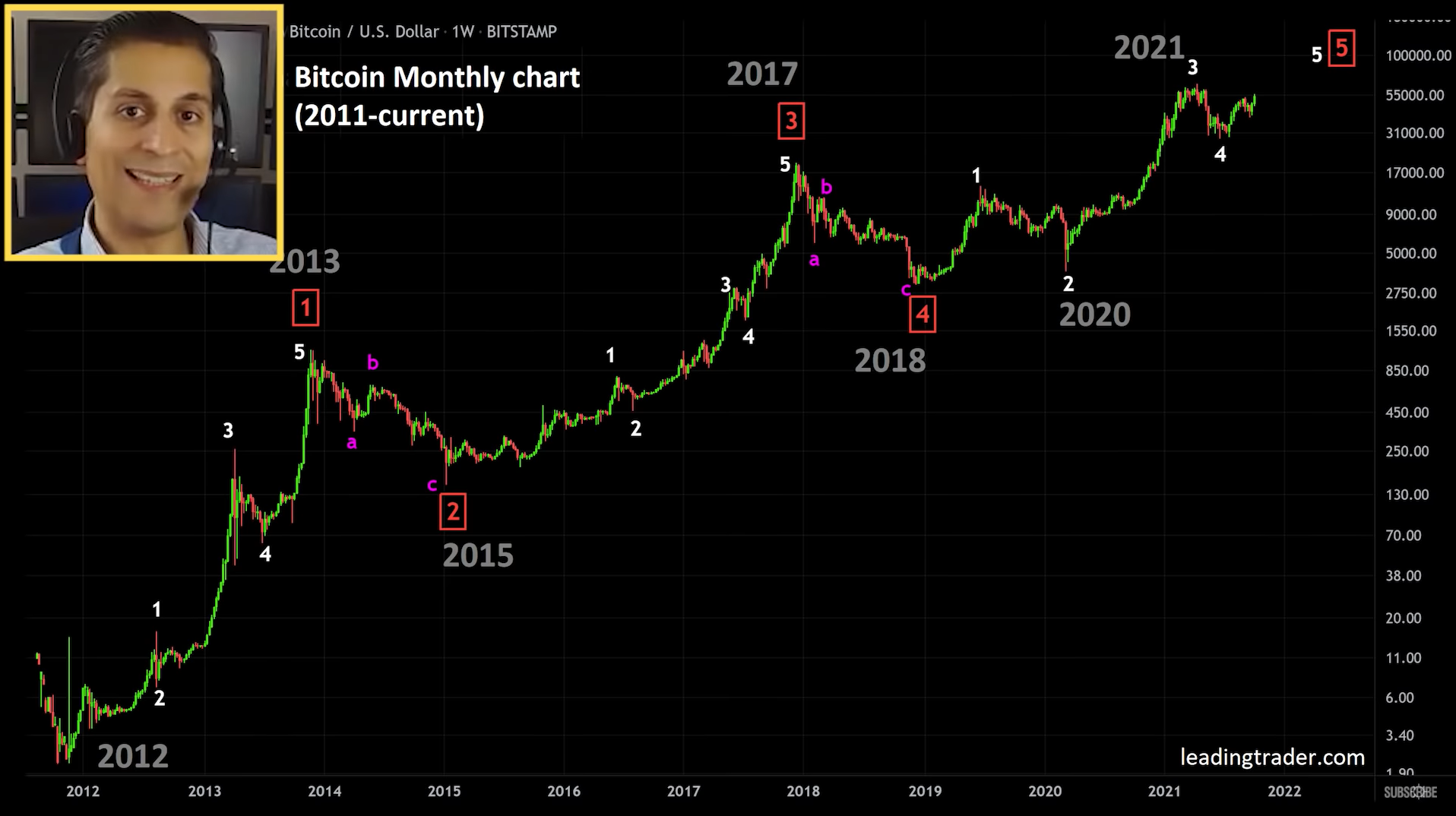 bitcoin-100k