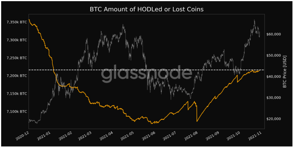 holding-bitcoin
