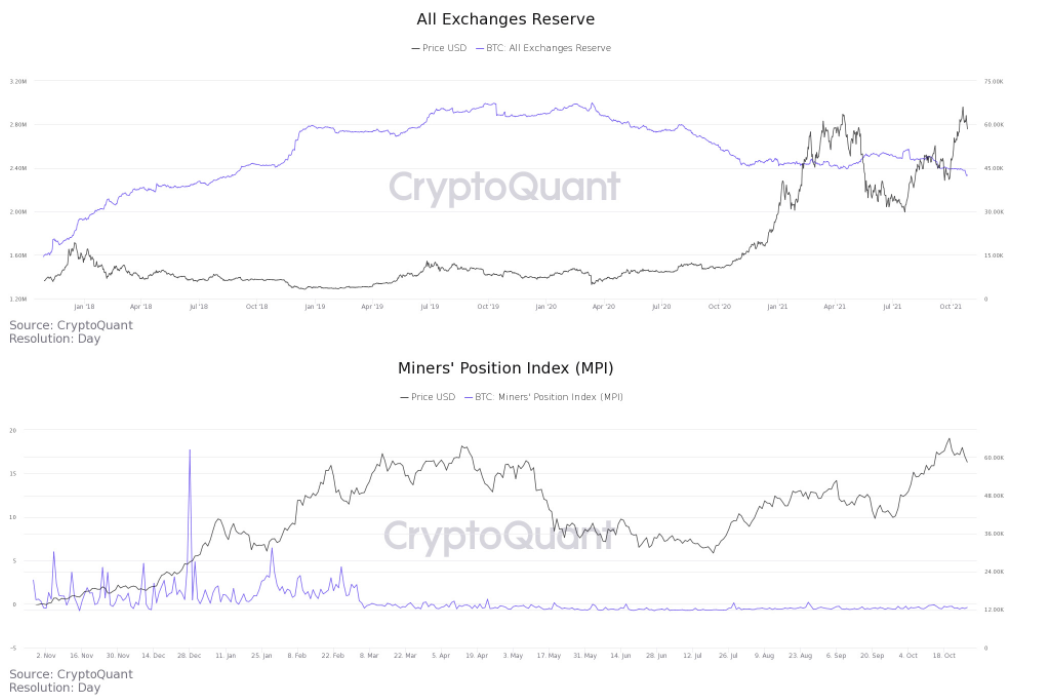 holding-bitcoin