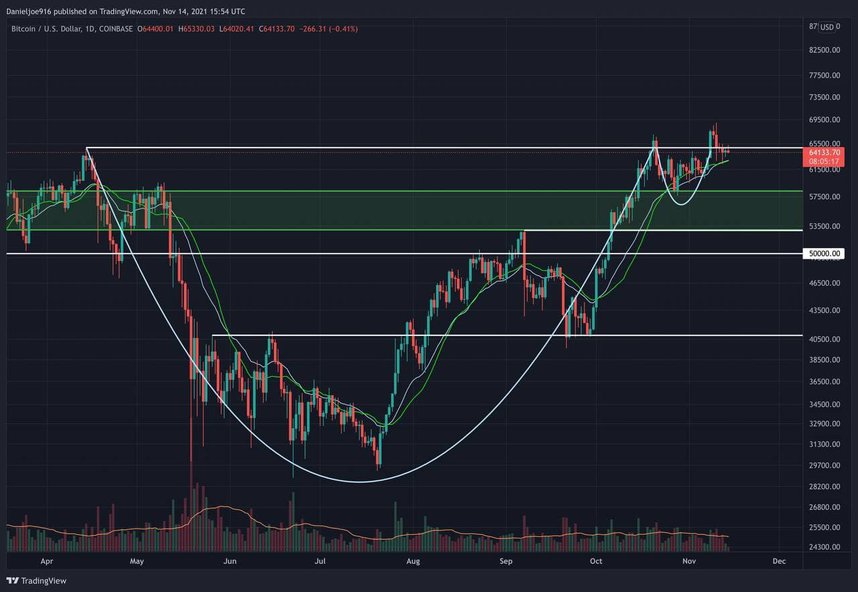 btcusd-nov14-p1