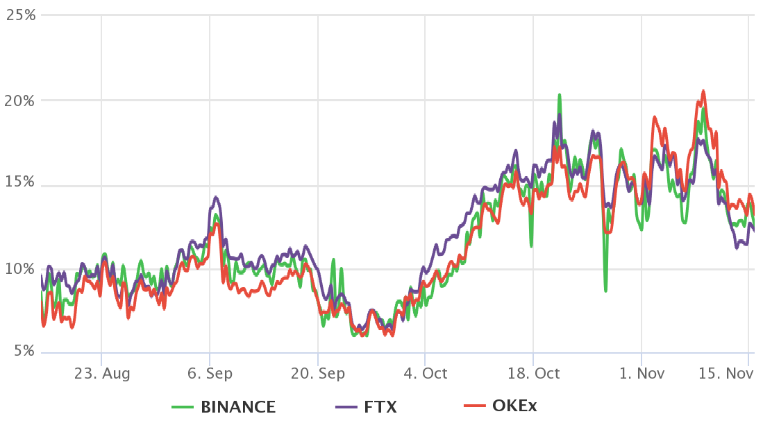 Bitcoin đã bị đình trệ, nhưng đây là lý do tại sao các trader chuyên nghiệp vẫn kỳ vọng mức 80.000 đô la vào tháng Một