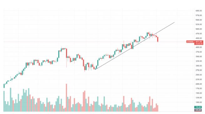 tin-van-crypto-16-11