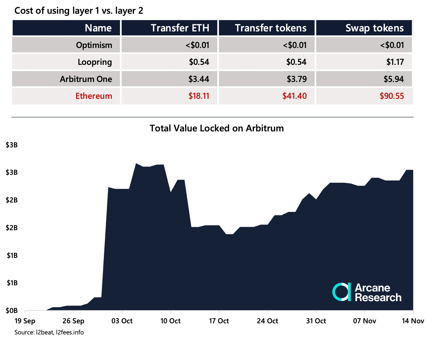 Ethereum