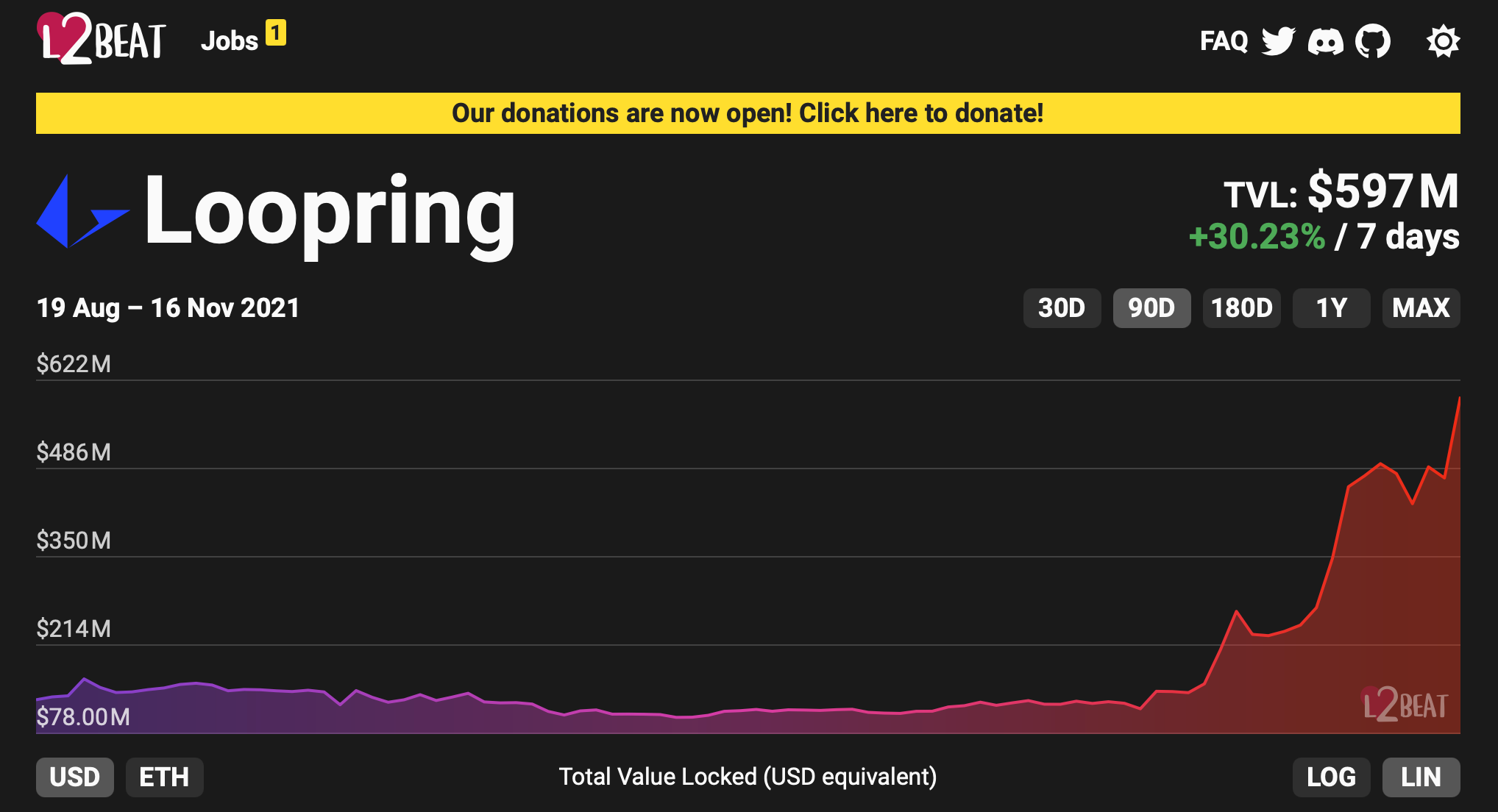 Ethereum