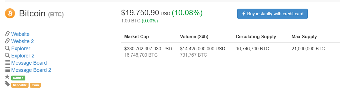  Giá Bitcoin ở thời điểm 15:00 ngày 17/12 - mức cao nhất mọi thời đại mới của đồng tiền này, dữ liệu lấy từ CoinMarketCap