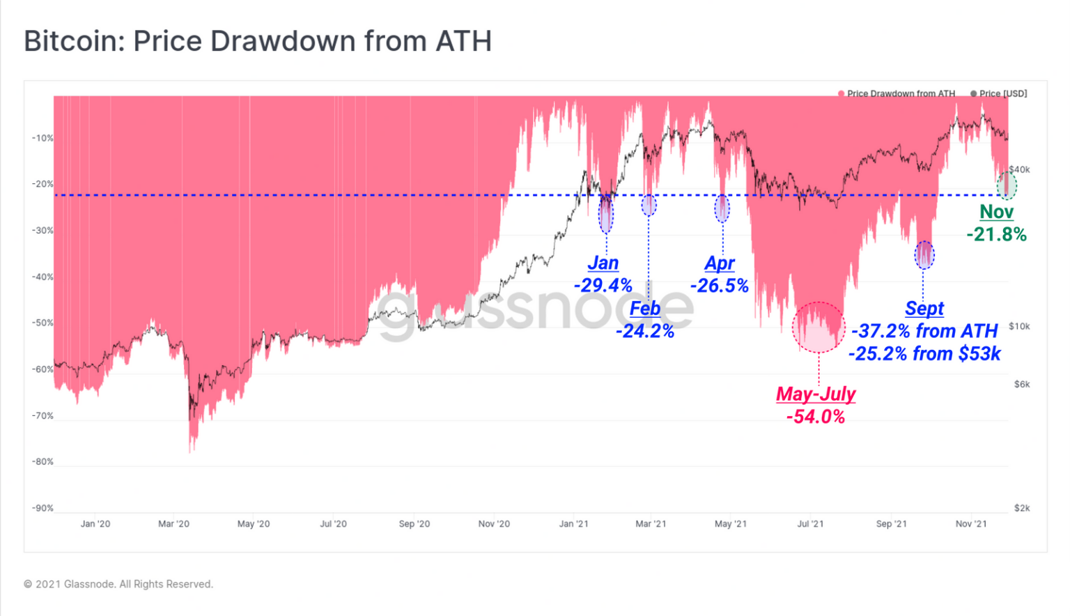 Tháng 12 năm 2021 sẽ như thế nào đối với thị trường Bitcoin?