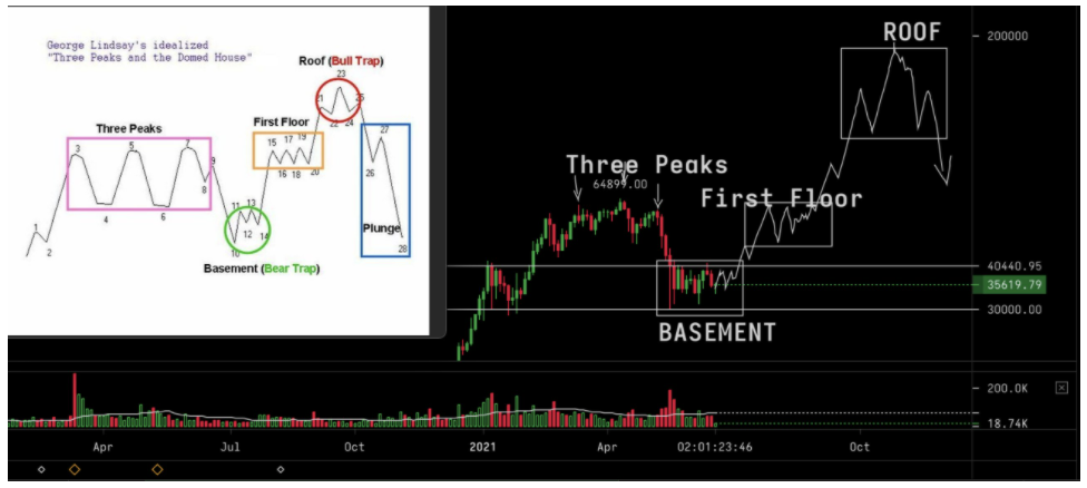 bitcoin-co-dien