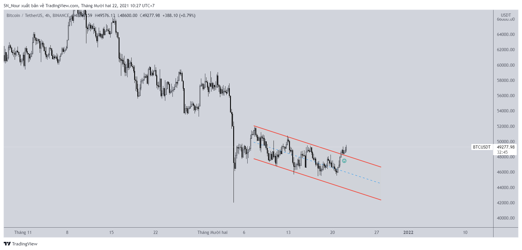 bitcoin-on-chain