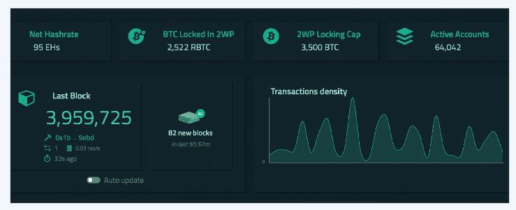 tokenized bitcoin