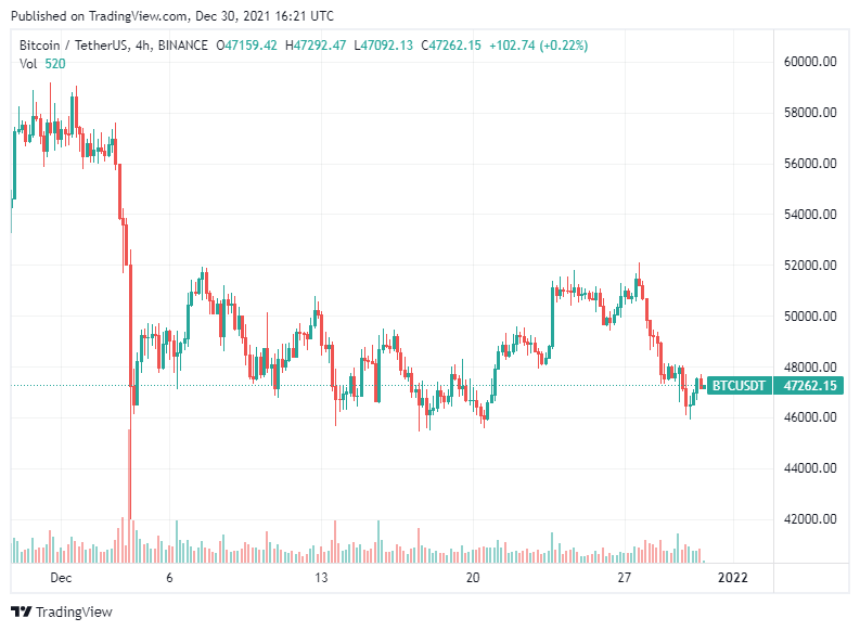 bitcoin