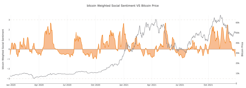 Bitcoin nhấp nháy các tín hiệu hỗn hợp khi hành động giá trì trệ