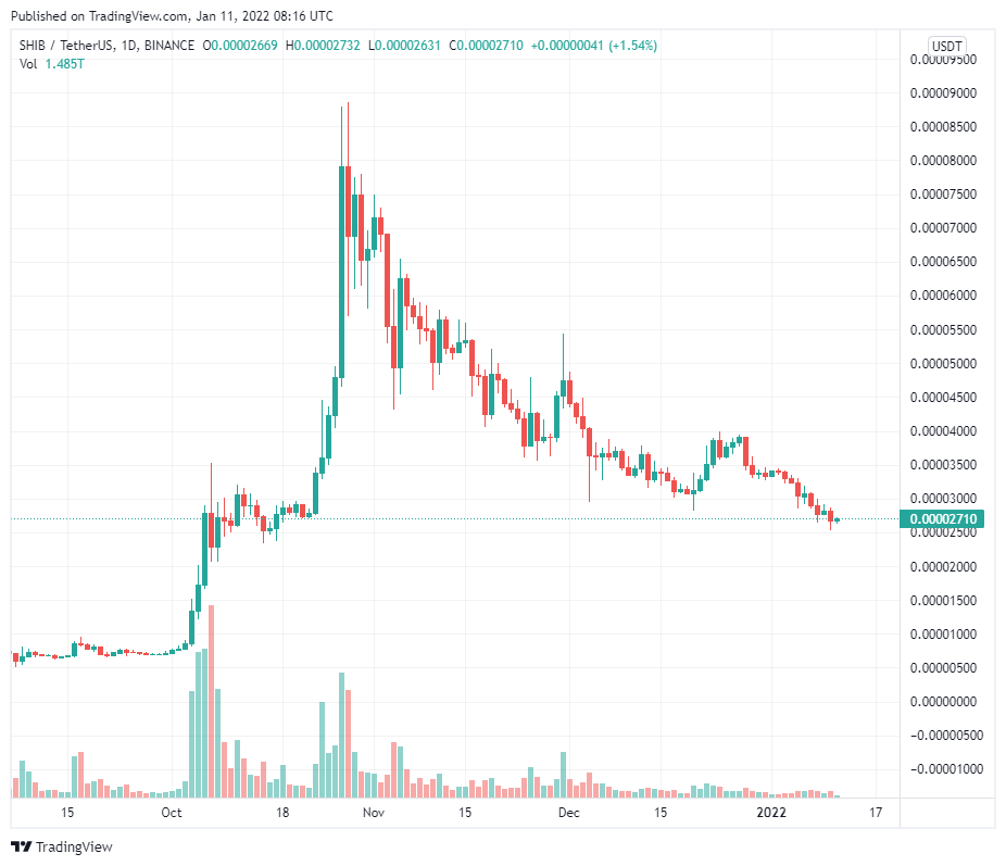 Top 5 token staking cần xem xét trong danh mục đầu tư vào năm 2022