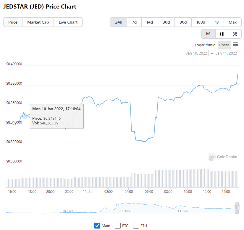 Top 5 token staking cần xem xét trong danh mục đầu tư vào năm 2022