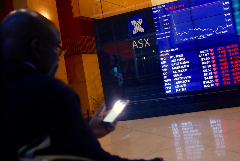 Australia stocks lower at close of trade; S&P/ASX 200 down 2.27%