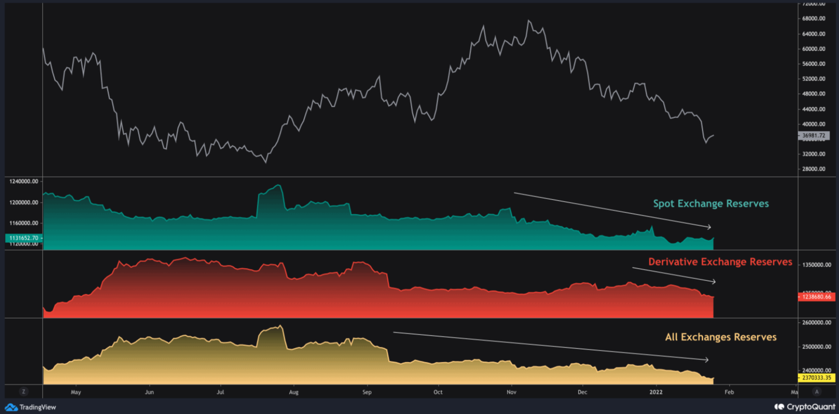 bitcoin-giam