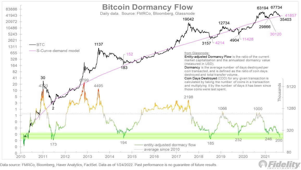 Bitcoin 2