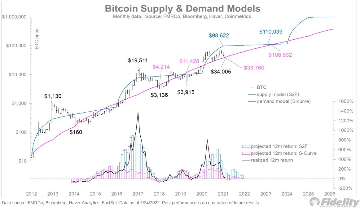 Bitcoin 3