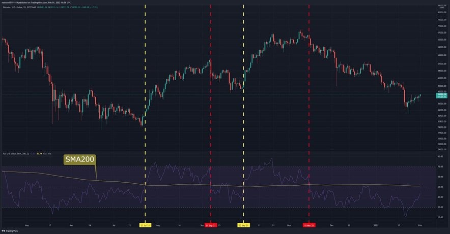 Bitcoin 2