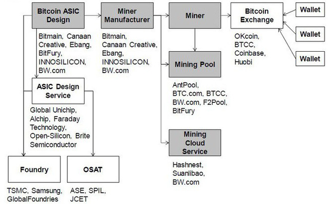 Nhờ đào Bitcoin, startup bí ẩn này của Trung Quốc có lợi nhuận ngang ngửa với Nvidia - Ảnh 2.