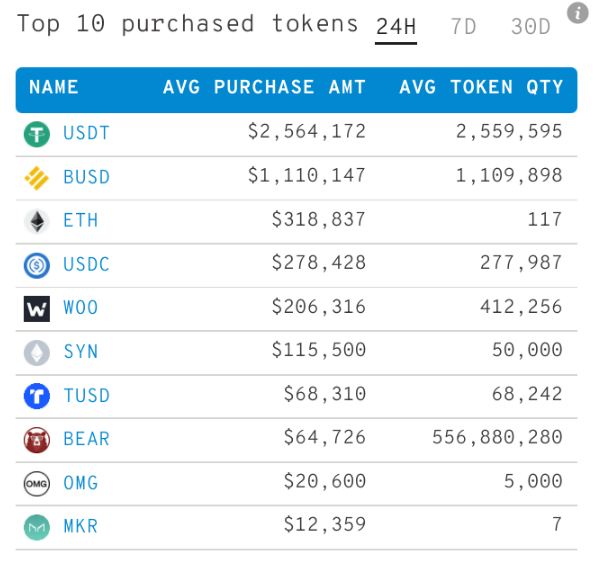 Altcoin