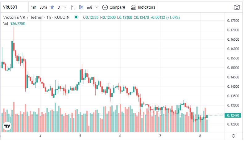 Altcoin