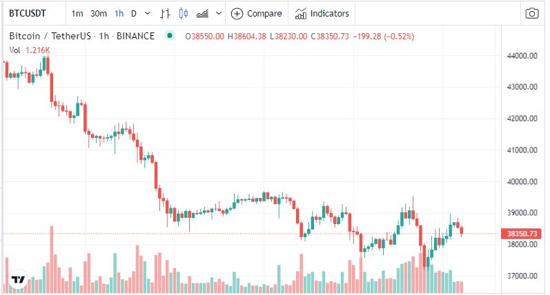 Bitcoin