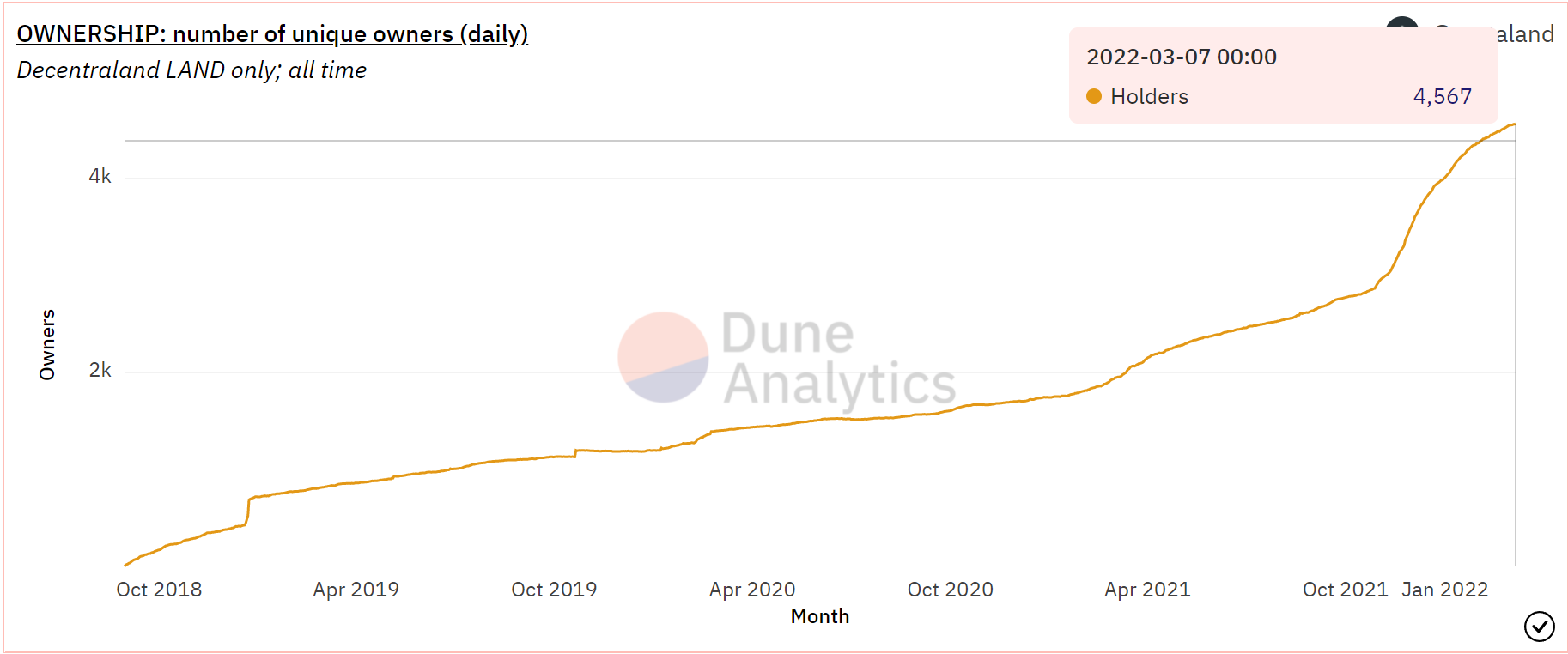 Decentraland 