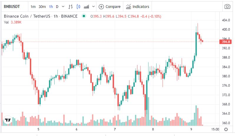 Binance Coin